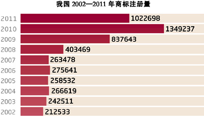 晉江　品牌拼出轉型路