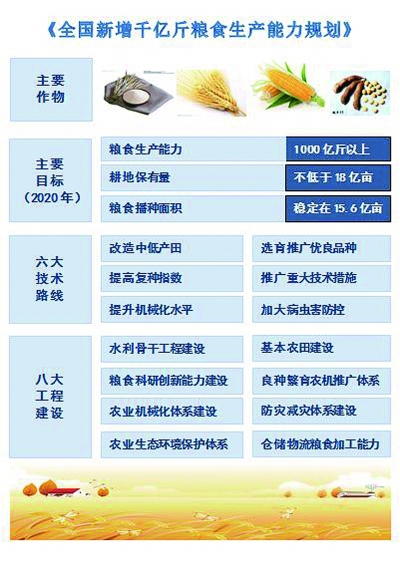 保豐收：倉(cāng)廩實(shí) 天下安