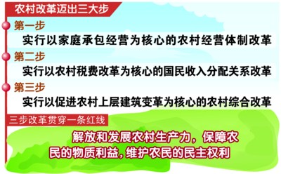 改革迸發(fā)崛起動力