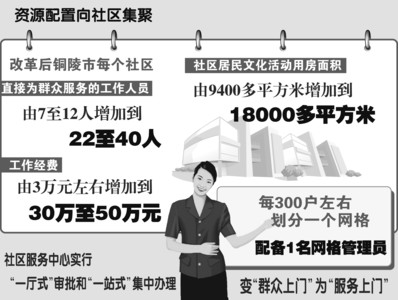 改革迸發崛起動力