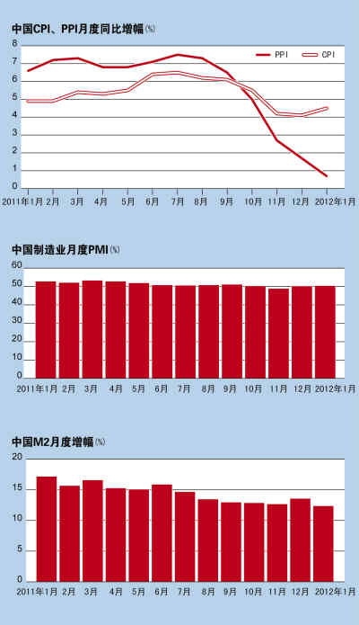 貨幣政策：穩健與微調并不矛盾