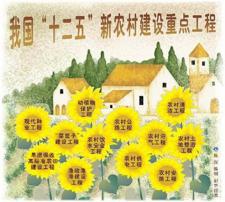 報(bào)告解讀:近萬億投資為億萬農(nóng)民帶來哪些實(shí)惠