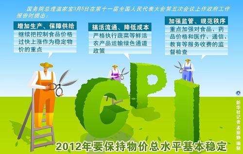 從政府工作報告看中國經(jīng)濟新走向