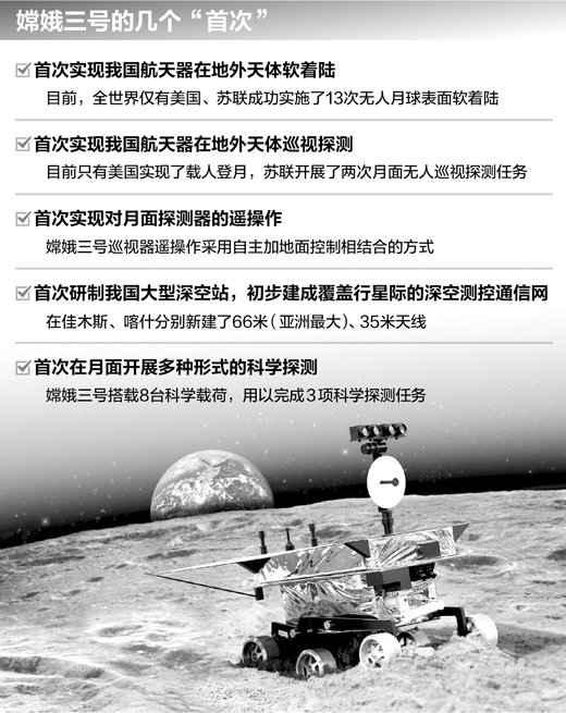 嫦娥倚高閣 且待征令發