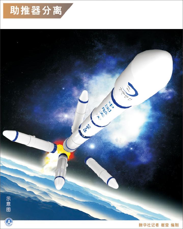 圖解嫦娥三號發射升空全過程