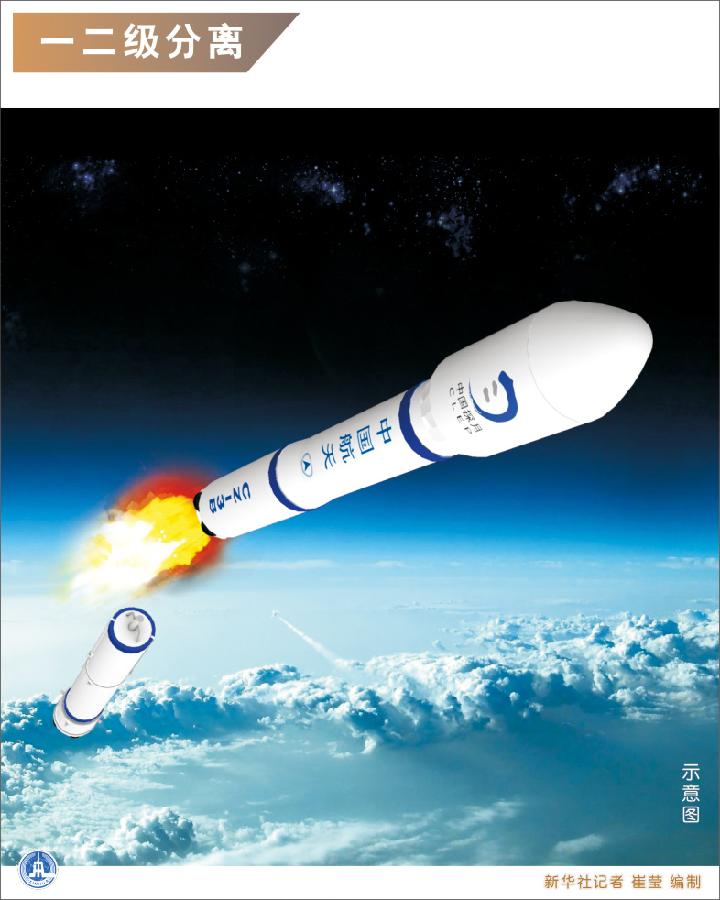 圖解嫦娥三號(hào)發(fā)射升空全過程