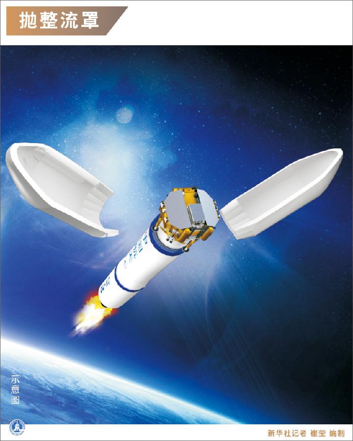 圖解嫦娥三號(hào)發(fā)射升空全過(guò)程