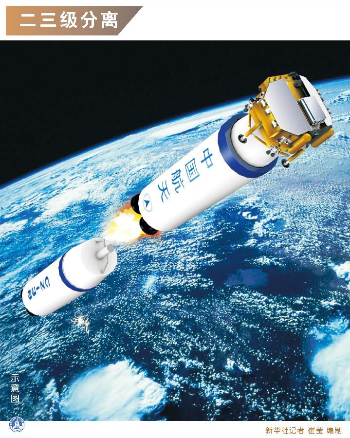 圖解嫦娥三號發(fā)射升空全過程