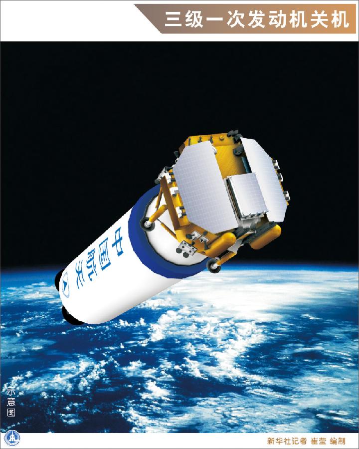 圖解嫦娥三號發射升空全過程