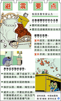 防災(zāi)手冊：謹(jǐn)記防震逃生關(guān)鍵詞