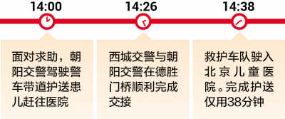 政協首日首都警車帶道護送急癥兒童
