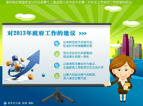 【圖表】數(shù)據(jù)解析政府工作報告