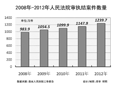 數字里的公平正義——代表委員解讀
