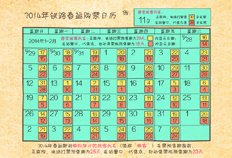 2014年春運售票工作啟動 預售期與日常相同