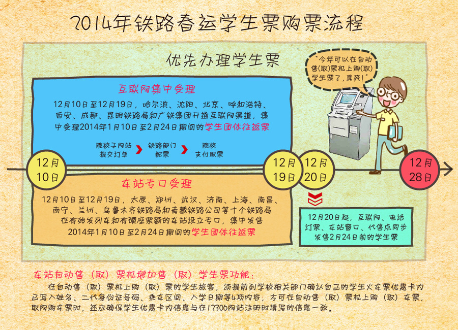 2014年春運售票工作啟動 預售期與日常相同