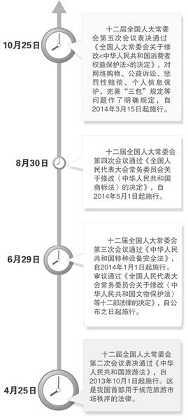 法治讓市場(chǎng)更加完善 解決經(jīng)濟(jì)社會(huì)實(shí)際問題