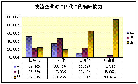 博科資訊:2009年第二季度物流需求系數高于預期