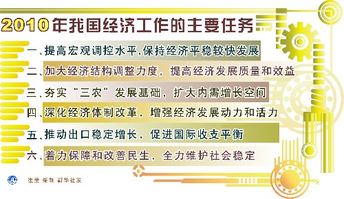 “促轉變”：2010年經濟工作主線