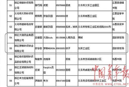 遼寧七名法官涉嫌制造馳名商標(biāo)假案被調(diào)查