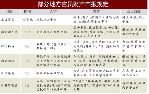 重慶籌劃官員財(cái)產(chǎn)申報(bào)試點(diǎn) 司法機(jī)關(guān)領(lǐng)導(dǎo)干部先行