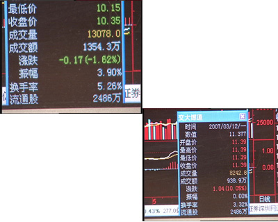 股市黑嘴汪建中騙術(shù)翻新:1天可賺2000萬