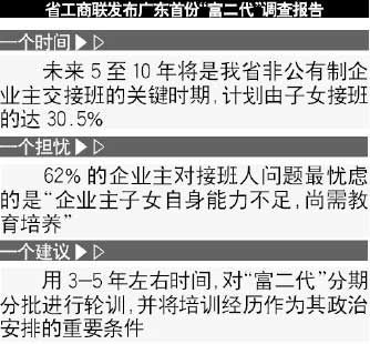 廣東30%富二代將接班 工商聯建議黨校輪訓