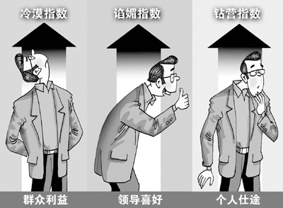 83.8%的受訪者認為領導干部“三斜現象相當普遍