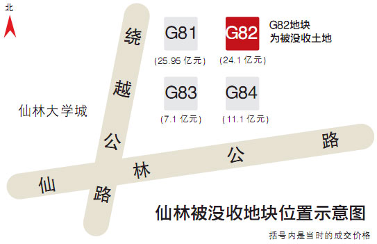 南京國土局收回1塊住宅地沒收2.3億保證金