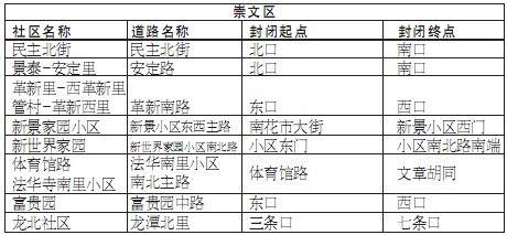 京除夕夜71條道路短時封閉 方便市民燃放花炮