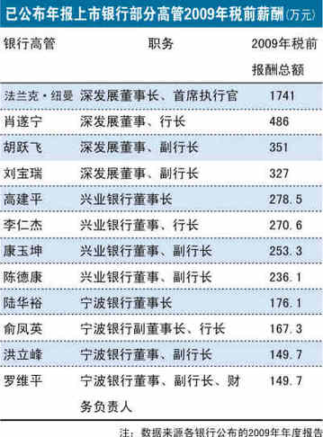 深發展去年凈利增719% 高管天價薪酬惹爭議