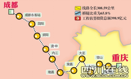 成渝高鐵20日開工 建成后成都重慶1小時直達