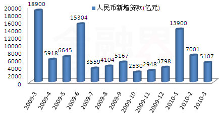 國家統計局將公布數據:加息預期 GDP增速受矚目
