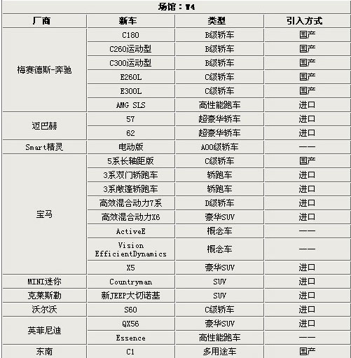 明明白白觀展 北京車展看車指南