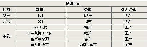 明明白白觀展 北京車展看車指南