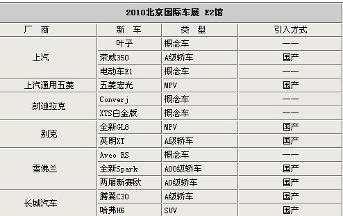 明明白白觀展 北京車展看車指南