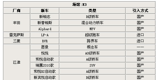 明明白白觀展 北京車展看車指南