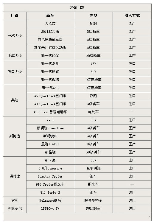 明明白白觀展 北京車展看車指南