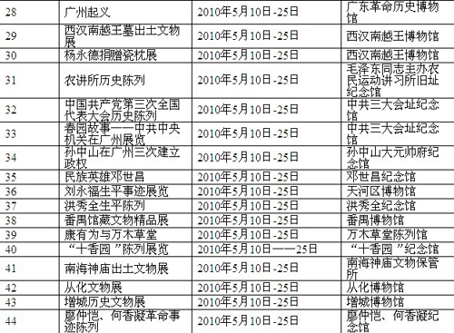 家門口看國家級美術作品展 欣賞嶺南民間工藝絕活