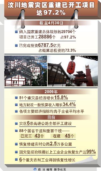 創造人間奇跡的偉大力量——汶川地震災后重建啟示錄
