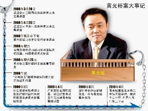 首次對行賄人課以重刑 黃光裕案或成反腐分水嶺