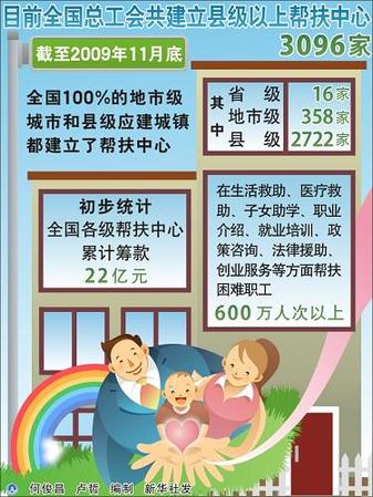 全總:加大力度維護職工合法權益使職工實現體面勞動