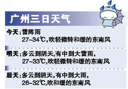高溫稍減但仍將炎熱 今天廣東南部多云轉雷雨