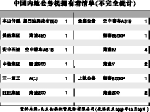 銷(xiāo)售商稱(chēng)10年內(nèi)我國(guó)超美成最大私人飛機(jī)擁有國(guó)
