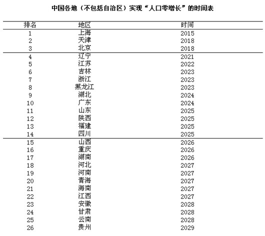 中國各地實(shí)現(xiàn)