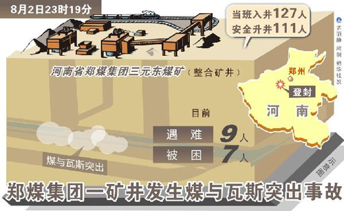 鄭煤三元東煤礦事故搶險結束被困礦工全部遇難