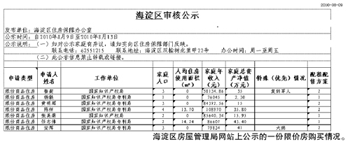 官方回應“國家知識產權局團購限價房”事件 確有此事