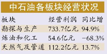 工行上半年凈利潤846億元蟬聯中國最賺錢公司