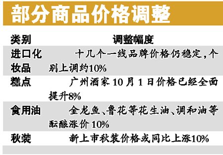 國內(nèi)通脹壓力大 消費者難享升值紅利