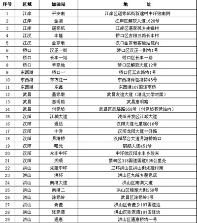 緩解供應緊張 中石化15000噸柴油入市救急