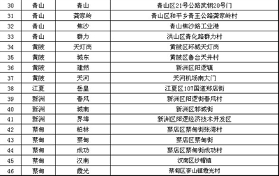 緩解供應緊張 中石化15000噸柴油入市救急